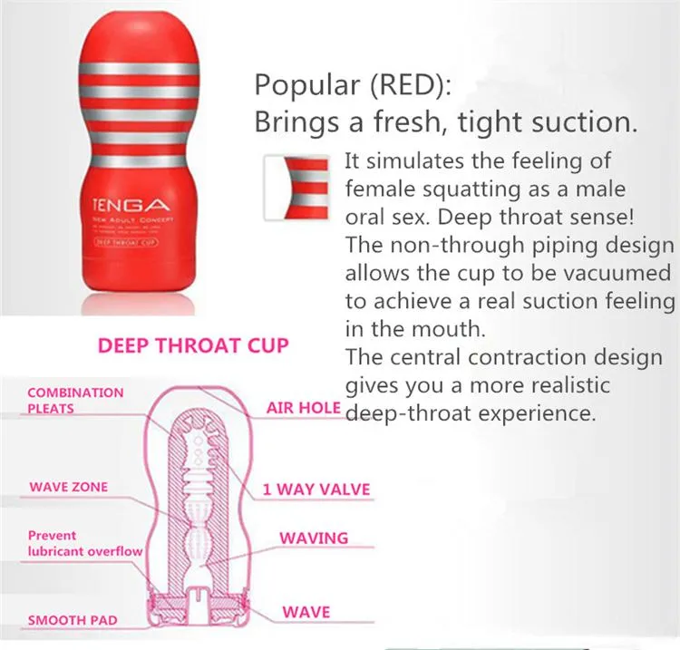 Deep Throat Cup Masturbator
