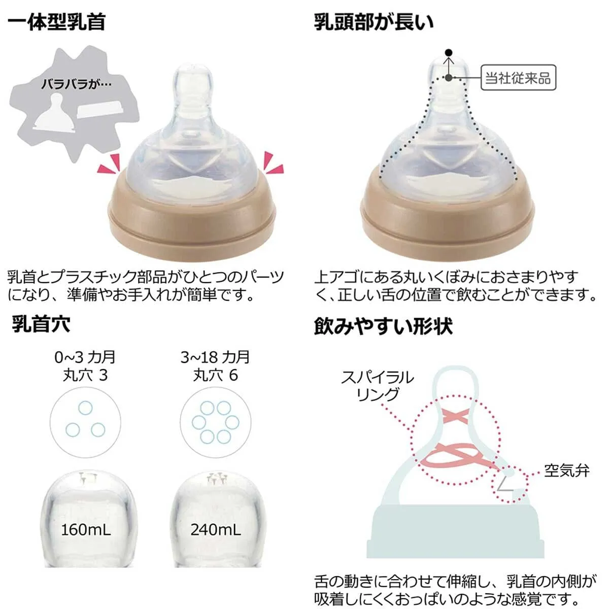 Richell - Outing Clear Baby Milk Bottle