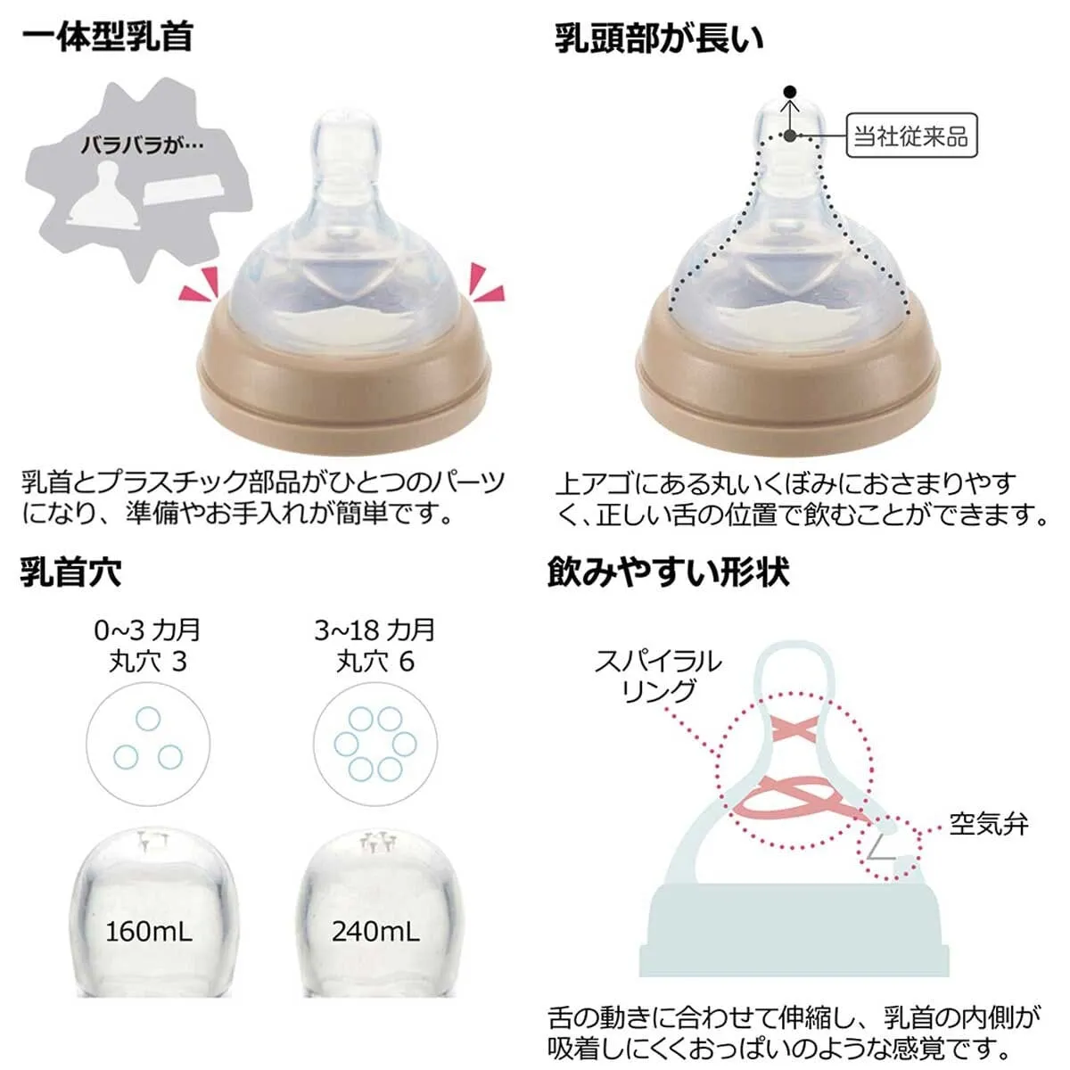 Richell - Outing Clear Baby Milk Bottle